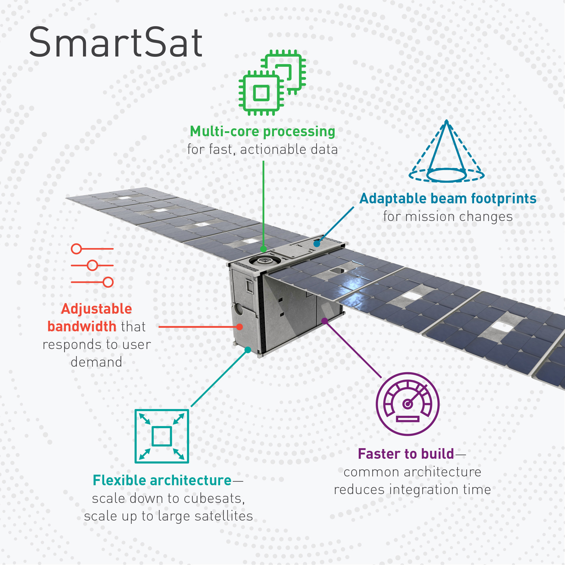 ‘Physics Are Physics’: Lockheed Sees More Big, Complex Sats