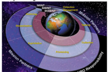 Tectonic Shift As NRO Moved Under Space Command In Wartime