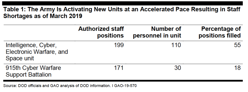 GAO graphic