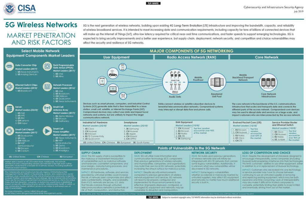 DHS CISA report screenshot