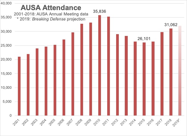 Sydney J. Freedberg Jr. graphic from AUSA data