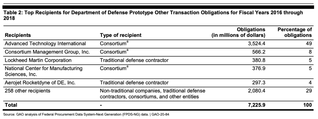 GAO graphic