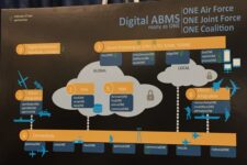 ABMS Demos Speed New Capabilities To Warfighters