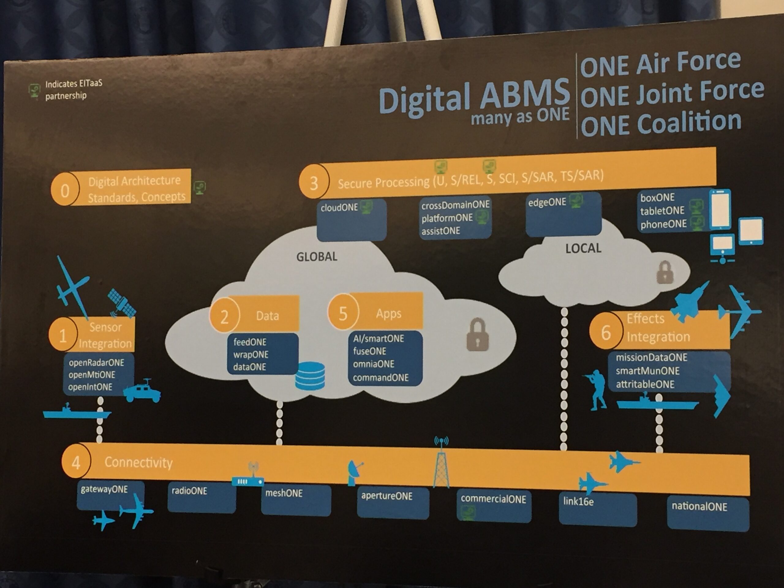 ABMS Demos Speed New Capabilities To Warfighters