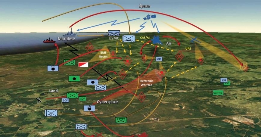 Northrop Demos Radio, Possible Multi Domain Key