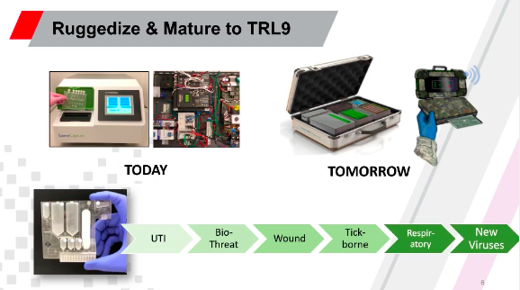 COVID-19: Biotech Innovators Pitch Army Rapid Test Kits & More