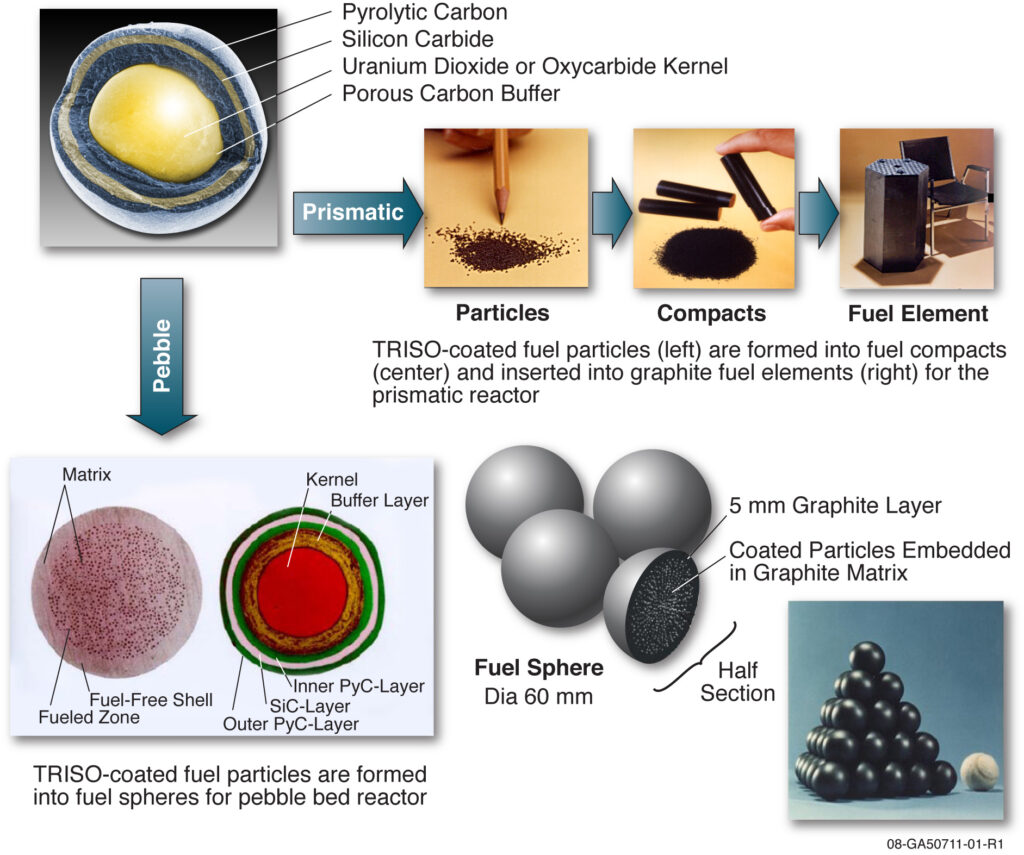 Energy Department graphic