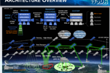 Operational Comms, Missile Tracking Sats Up In 2024: SDA