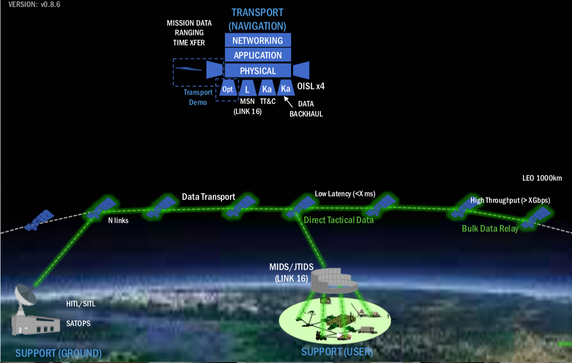 JROC Tags Space Force To Make Satellites Link With JADC2