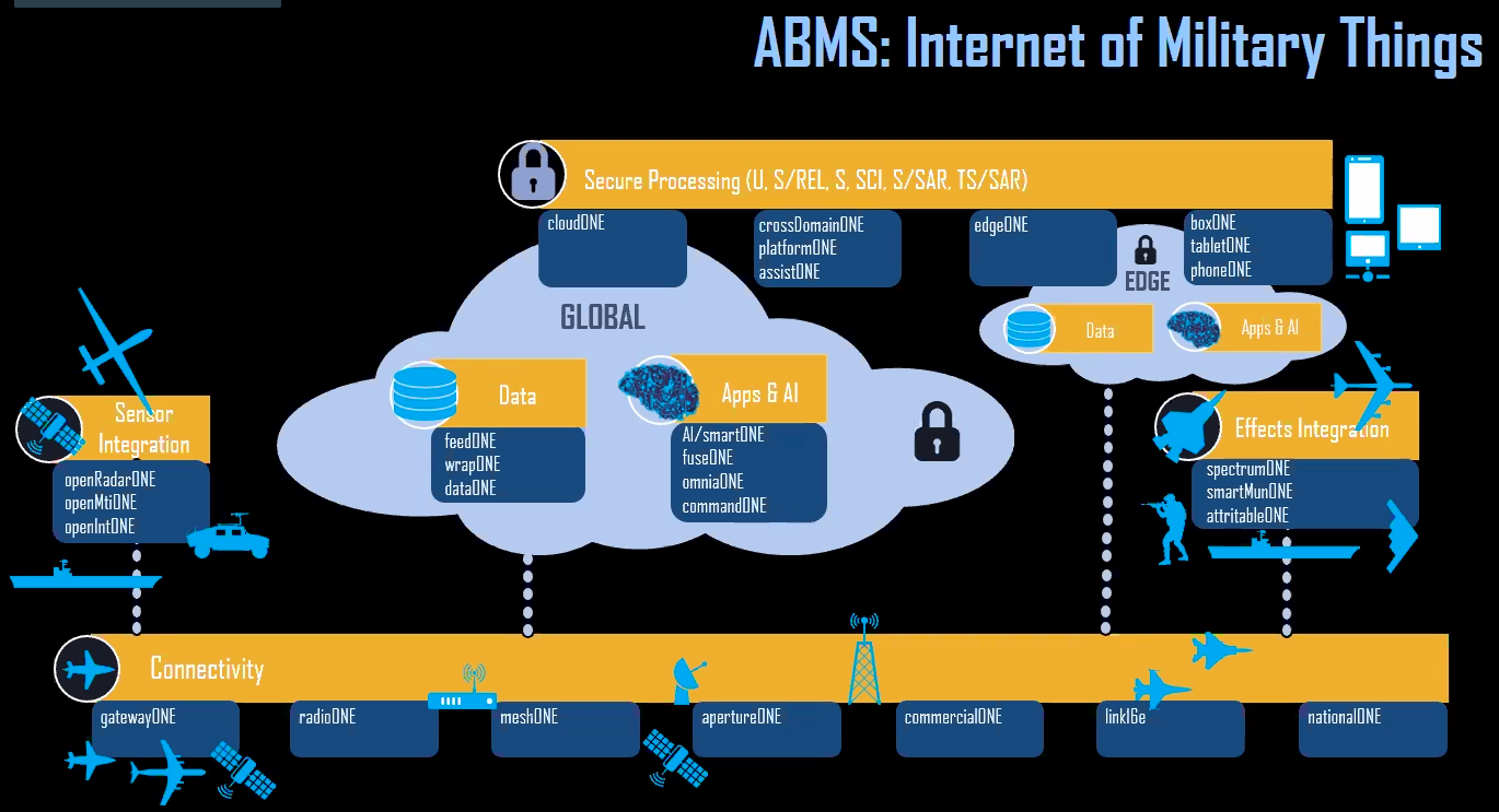 Air Force Boosts High-Speed Contract Pool For ABMS