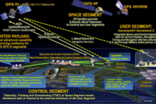 EXCLUSIVE GPS Fight Erupts As Trimble Accuses Ligado Of ‘Inaccurate’ Claims In FCC Ruling