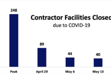 Contractors Recovering From COVID Shutdowns: Bruce Jette