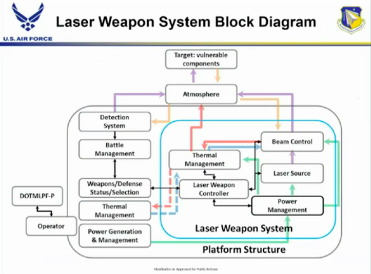 Air Force Research Laboratory graphic