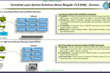 Army Wants New Mega-Jammer In 2023: TLS-EAB