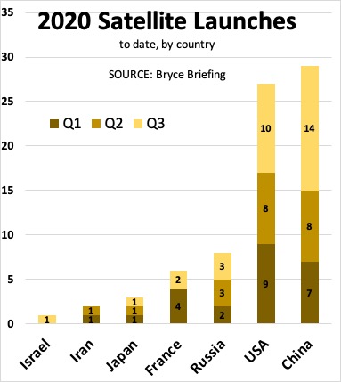 Sydney J. Freedberg Jr. graphic from Bryce Report data