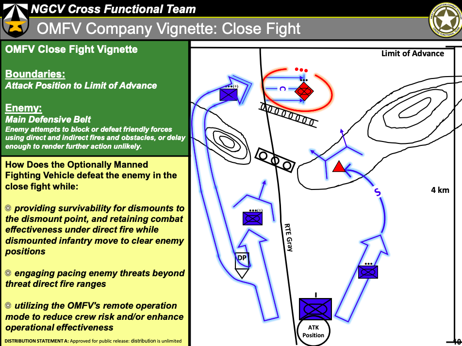 OMFV: Army Tries To Make Life Easier For Industry