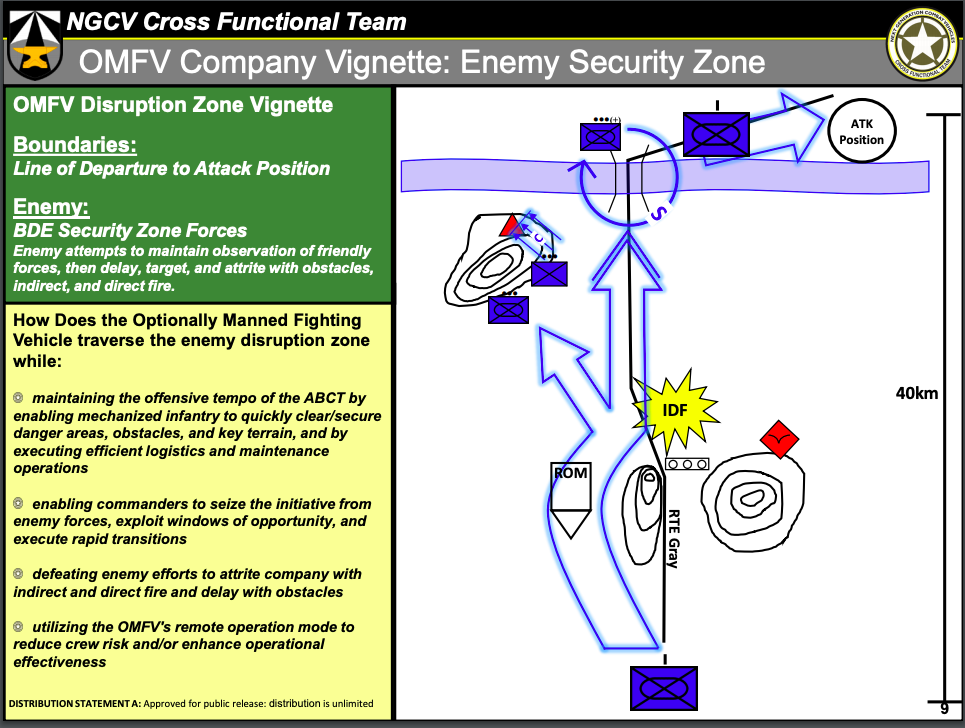 OMFV: Army Wants Your Weird Ideas For Bradley Replacement