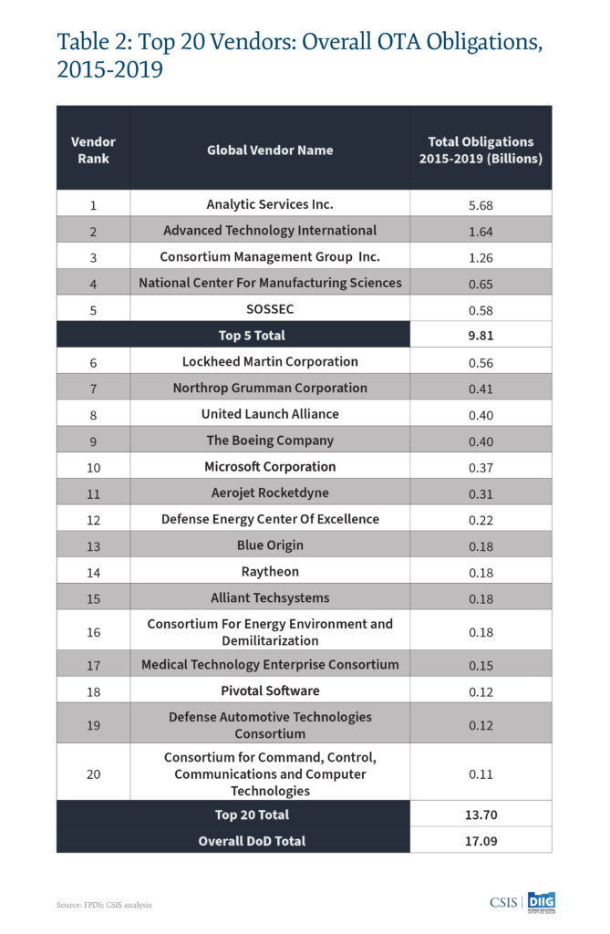 CSIS graphic