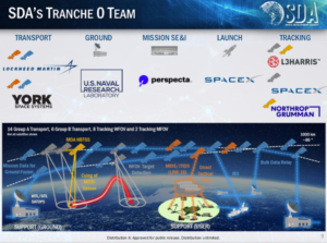 SDA Tranche 0 team