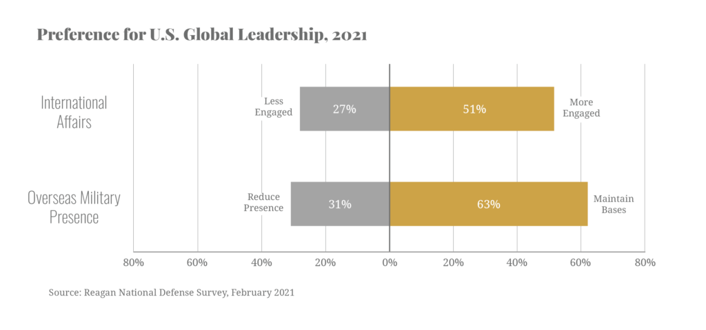 Reagan Institute graphic