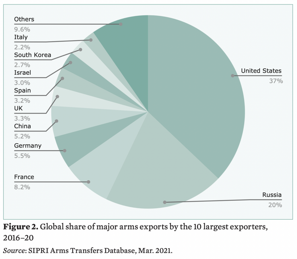 SIRPI graphic