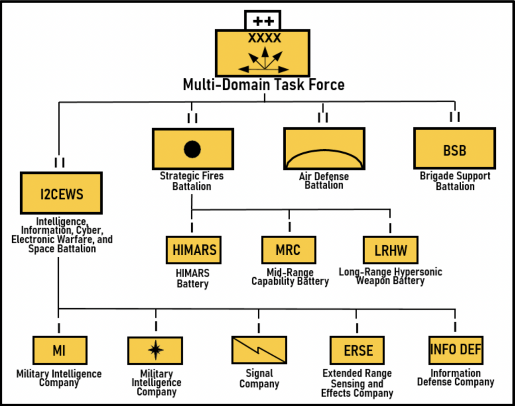 Army graphic