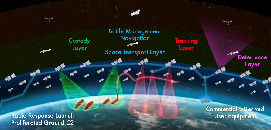 SDA National Defense Space Architecture