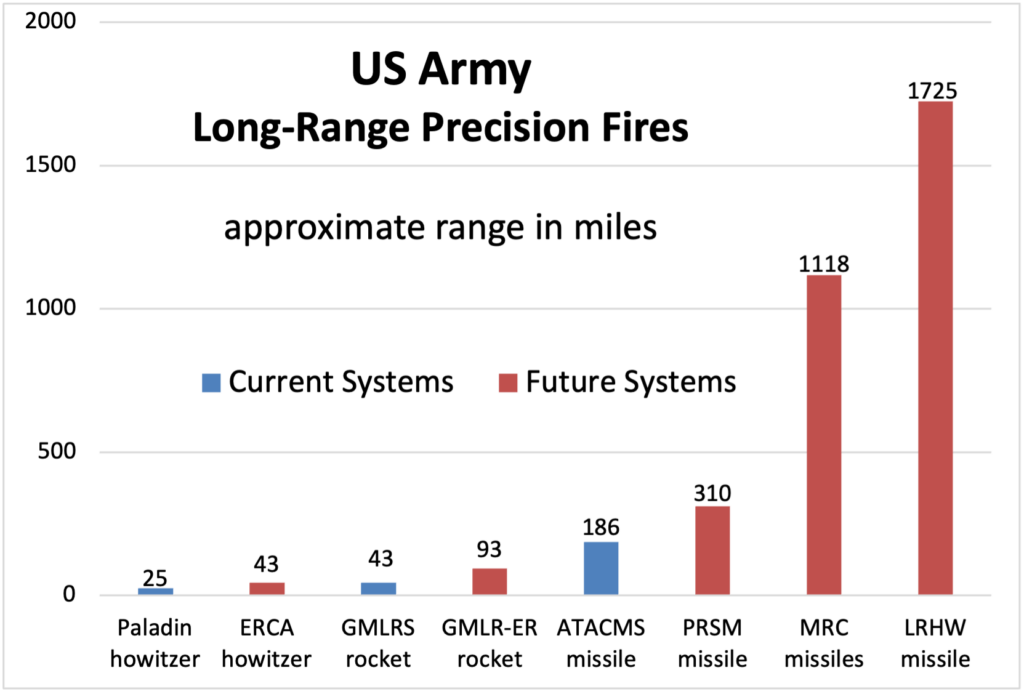 Sydney J. Freedberg Jr. graphic from Army data