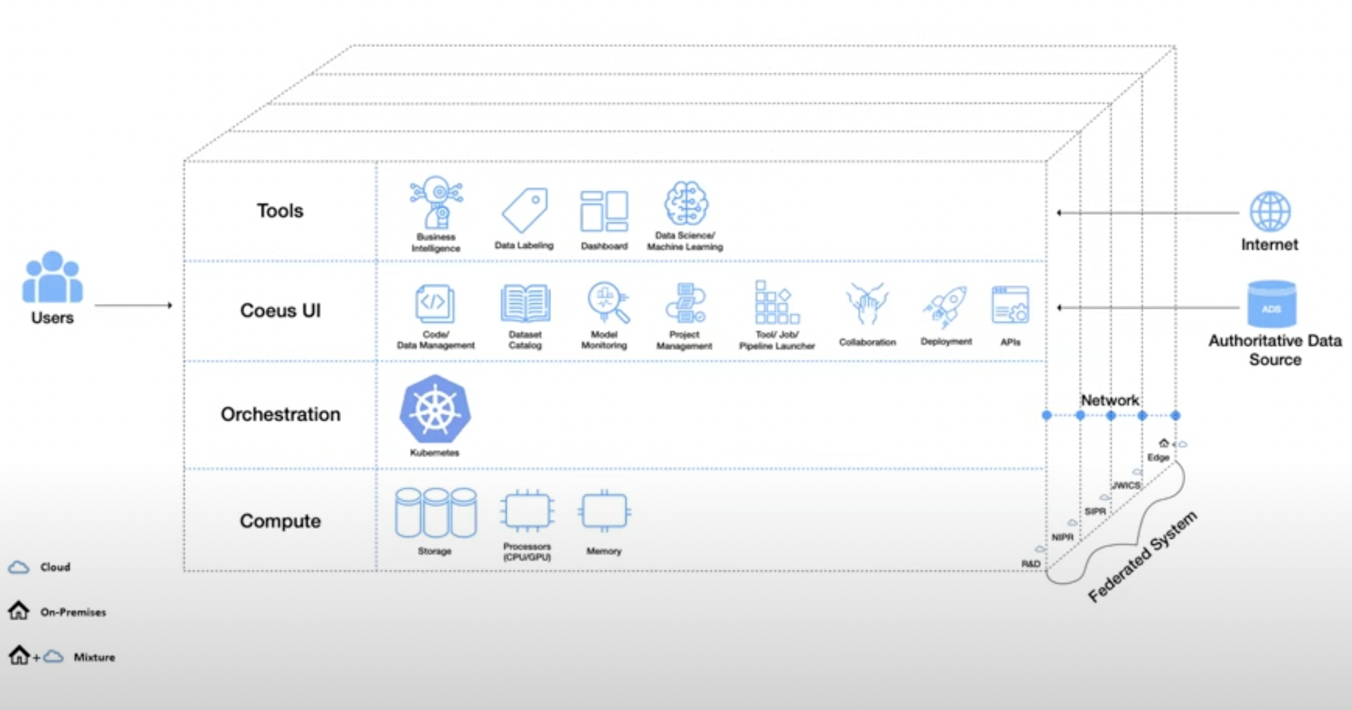 Army Builds AI Development Toolkit For All Domain Ops