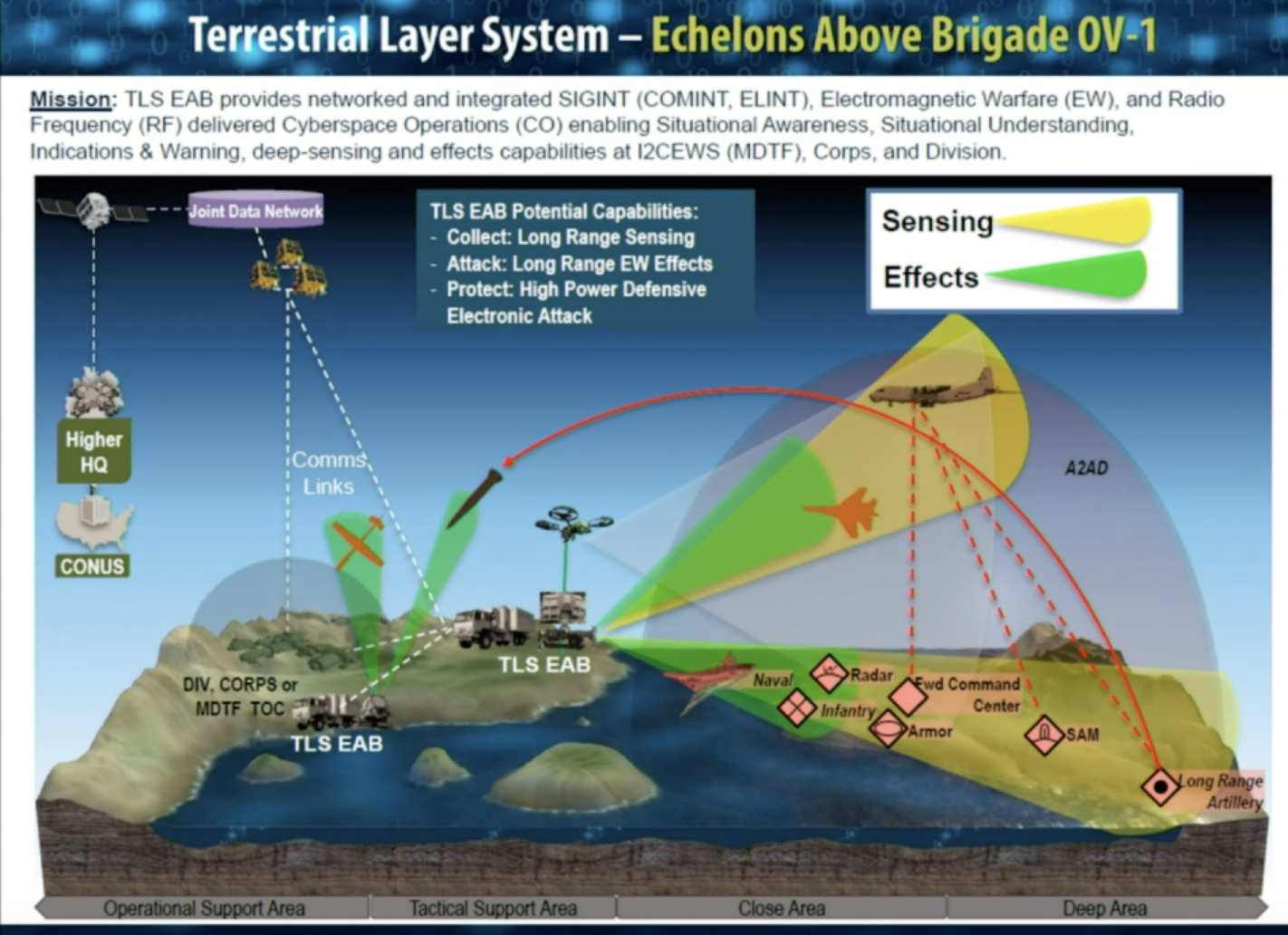 Super-Jammer Goes To Army Multi Domain Task Force