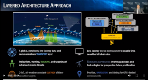 SDA Layered Architecture