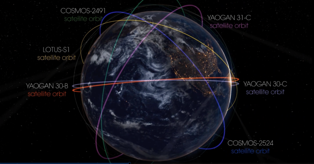 North Star’s simulation of tracking Russian and Chinese satellites from space 