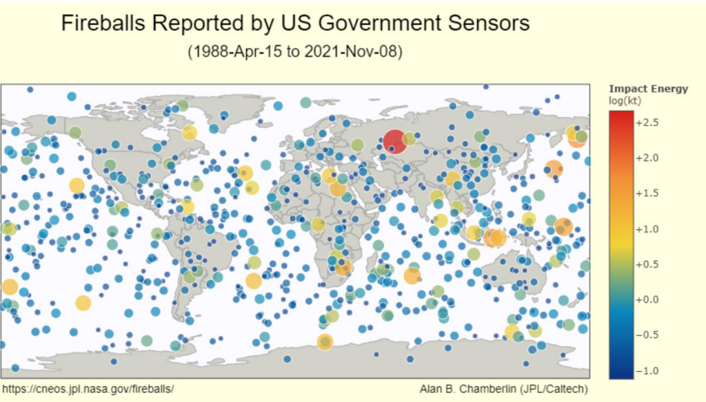 NEO Map from NAS planetary sciences decadal study