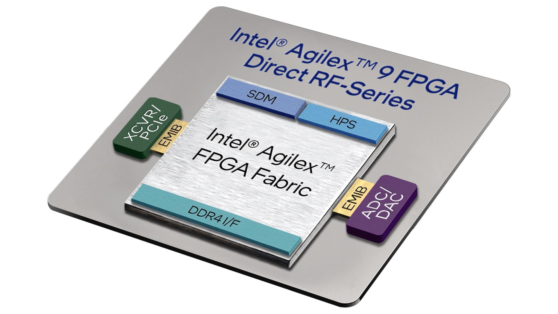 How new modular chiplets in advanced semiconductors defend against dynamic threats