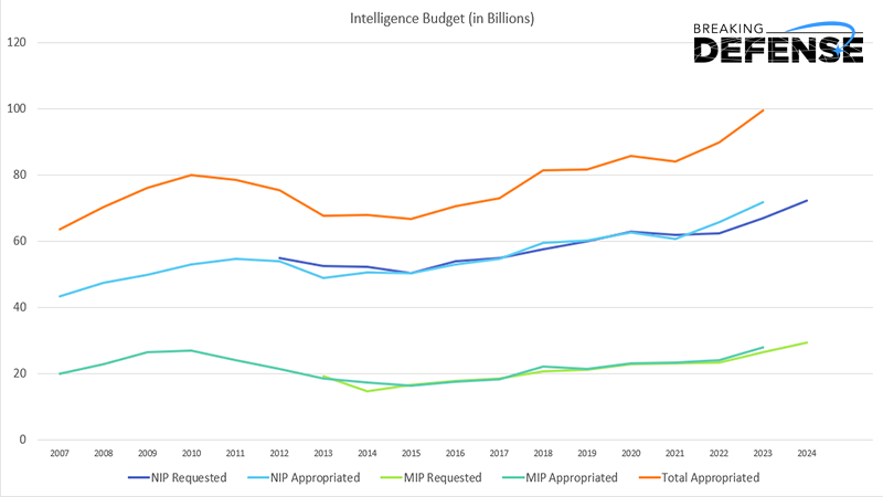 231030_NIP_budget_chart3