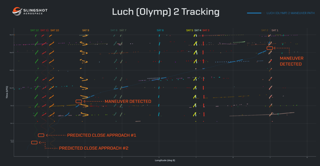 Luch (Olymp) 2 image