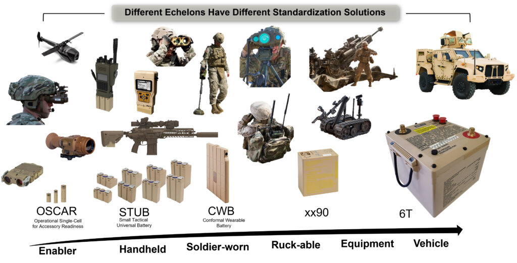 (2023-11-02) Battery Standardization Future Vision