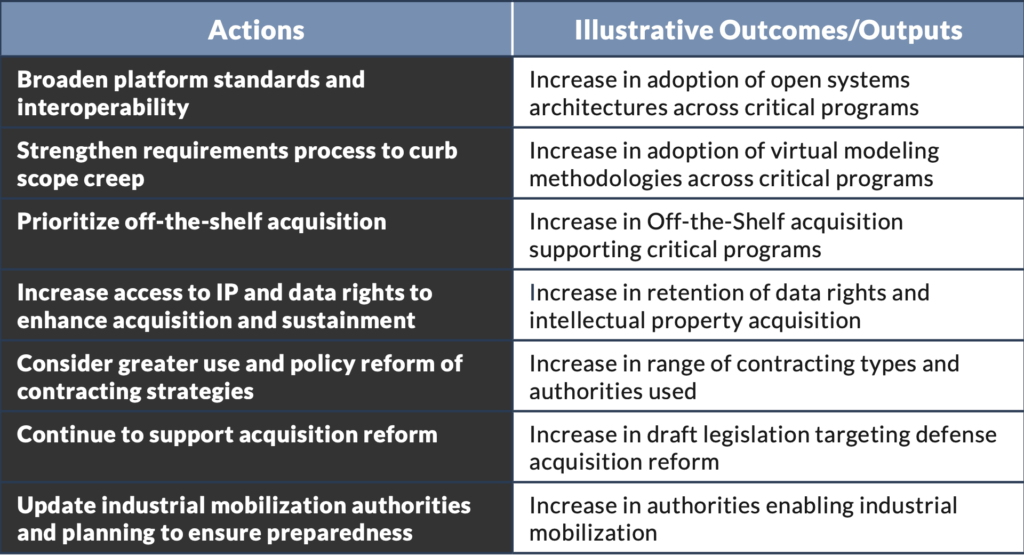 Flexible Acquisition chart NDIS 2024