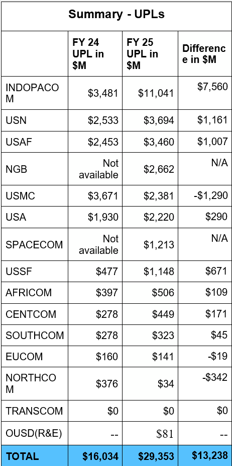 Summary UPL