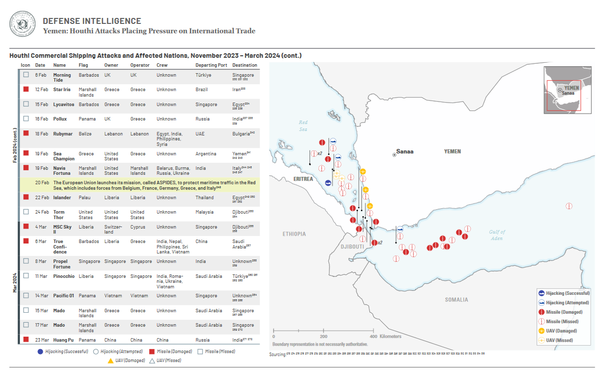 240613_red_sea_attacks_DIA