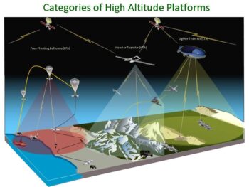 Army categories of HAPs