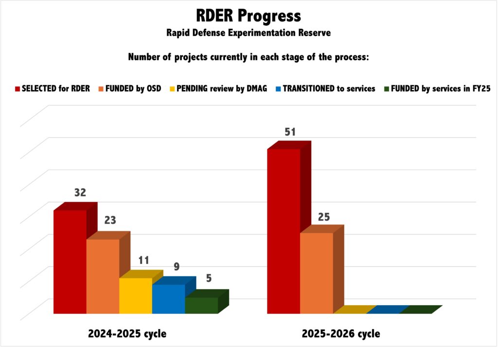 RDER data