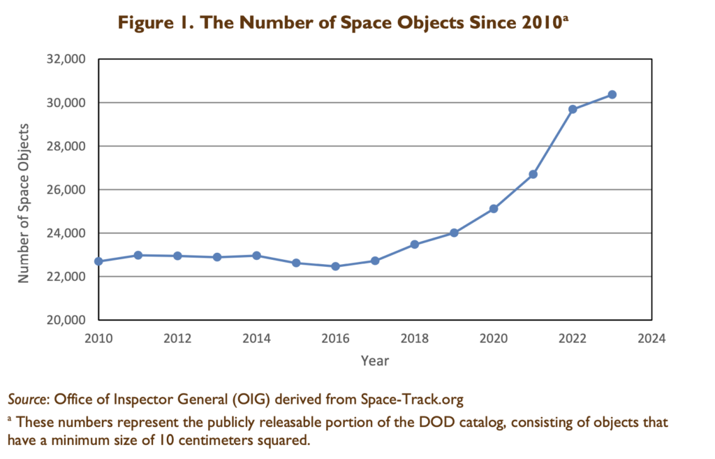 Commerce IG report on STM and OSC July 2024