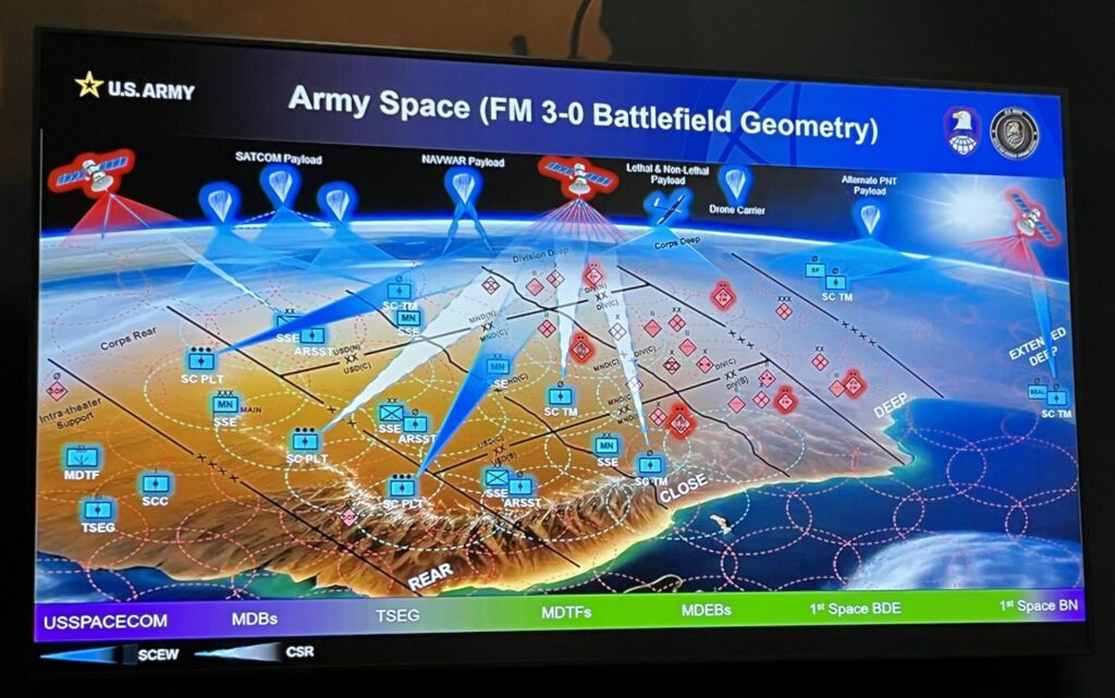 Army chart of space operations, AUSA Oct 15 2024